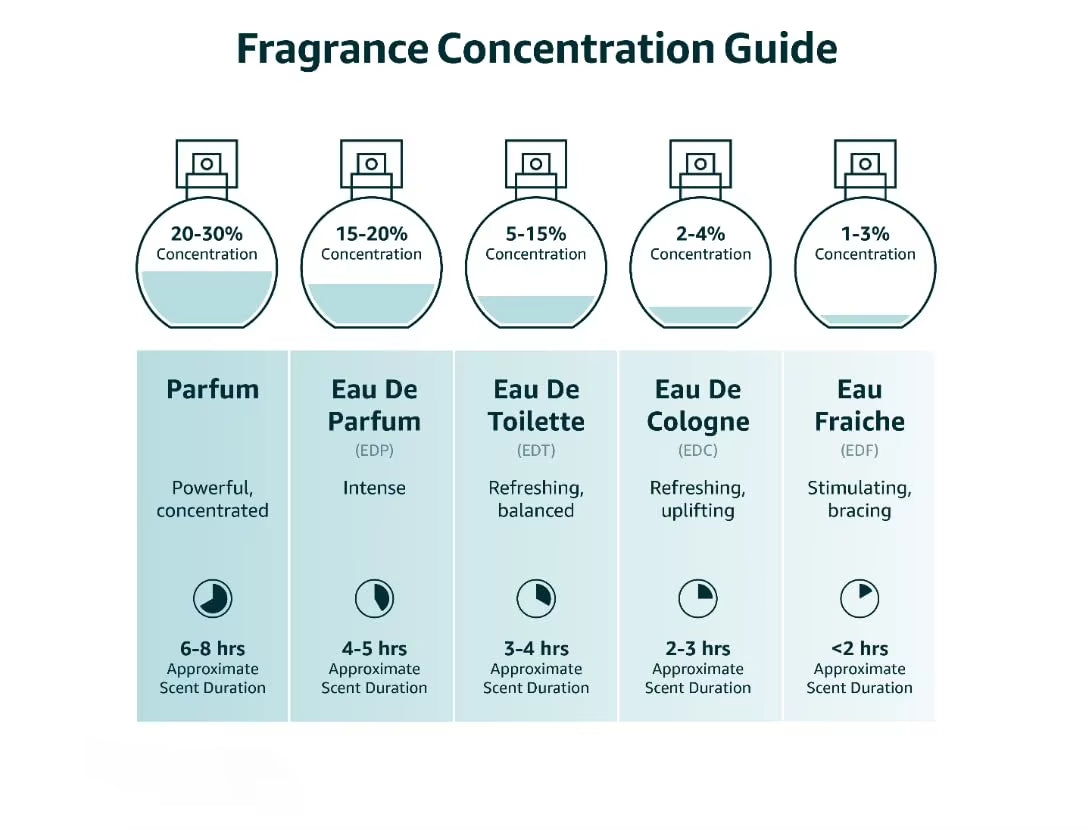 Armaf Club De Nuit Intense Man Eau De Toilette, 3.6 Ounce, Woody Spicy