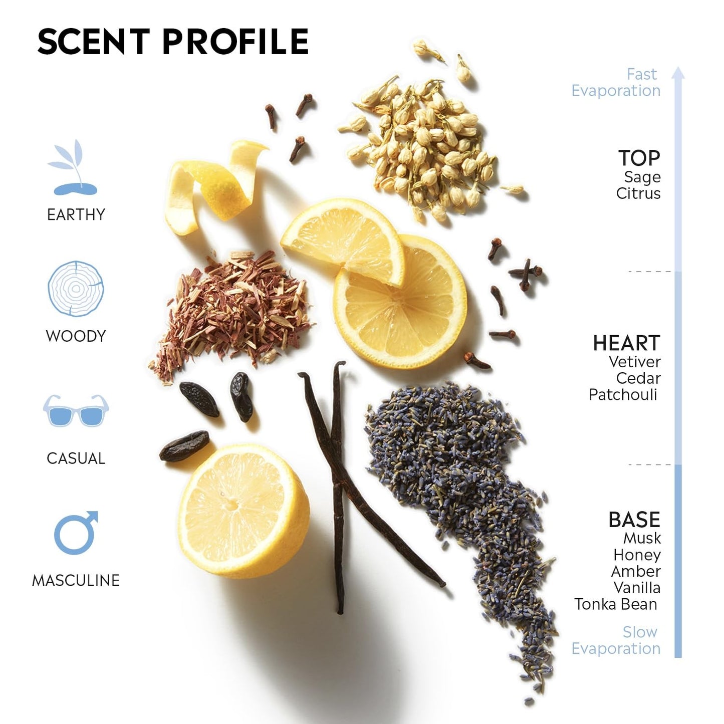 Original - Cologne for Men - Classic, Woody and Masculine Aroma with Fragranc...